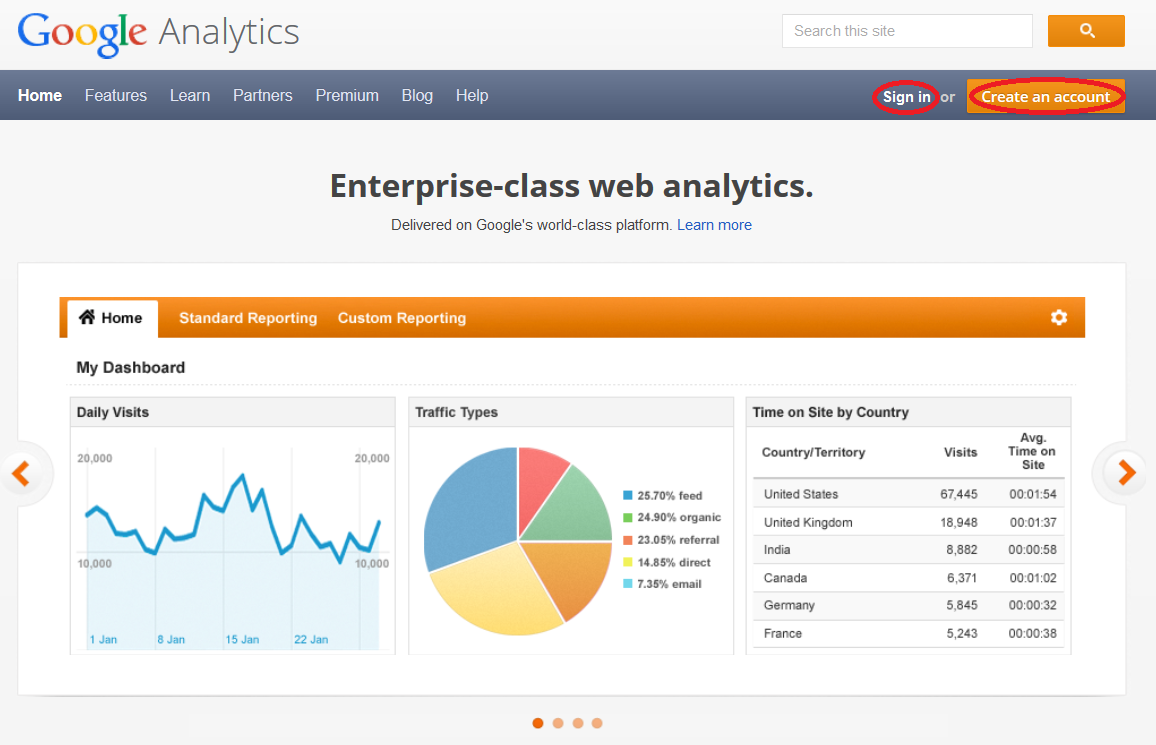 Site ga. Гугл аналитикс. Гугл Аналитика. Логотип Google Analytics. Аналитика сайта.